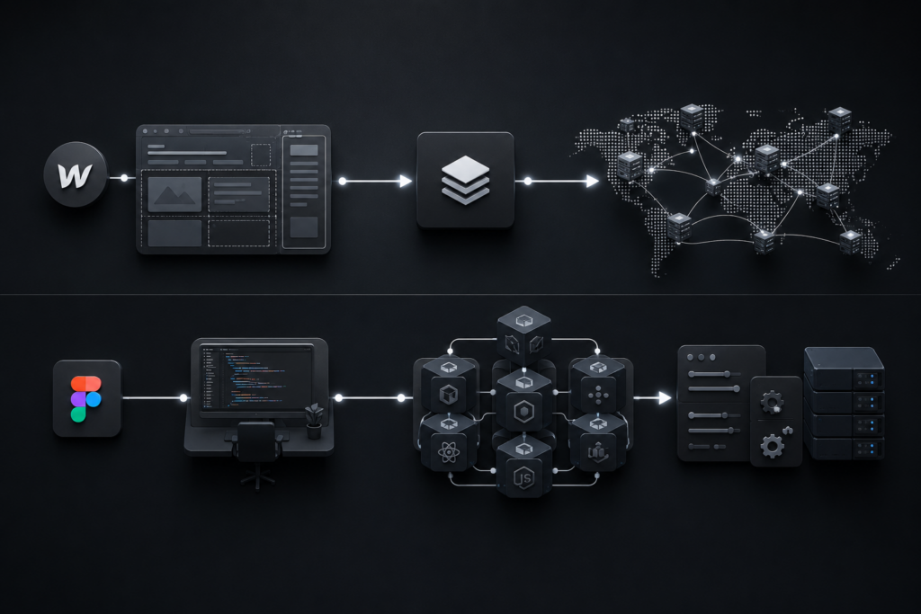 A clean, technical dark-mode infographic illustrating a side-by-side comparison of web page performance pipelines between automated Webflow architecture and a multi-step custom-coded software development stack.