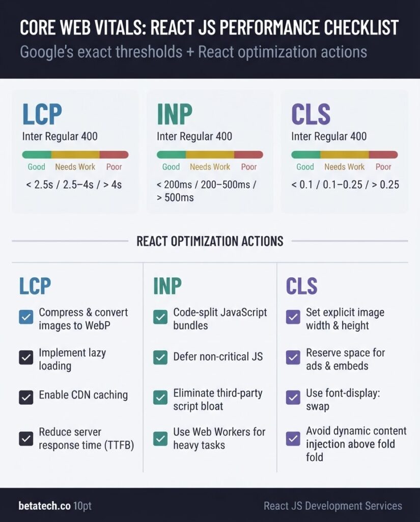 Give US business owners a clear, side-by-side benchmark of what React JS development services cost across three hiring models — US agency, freelancer marketplace, and offshore hybrid agency — mapped against six evaluation criteria, so they can immediately identify what drives the price gap and where value breaks down.