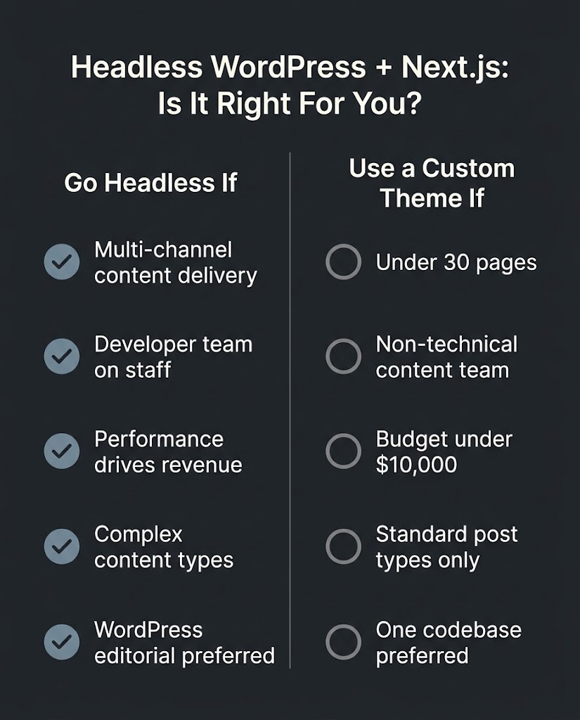 headless wordpress nextjs cost breakdown