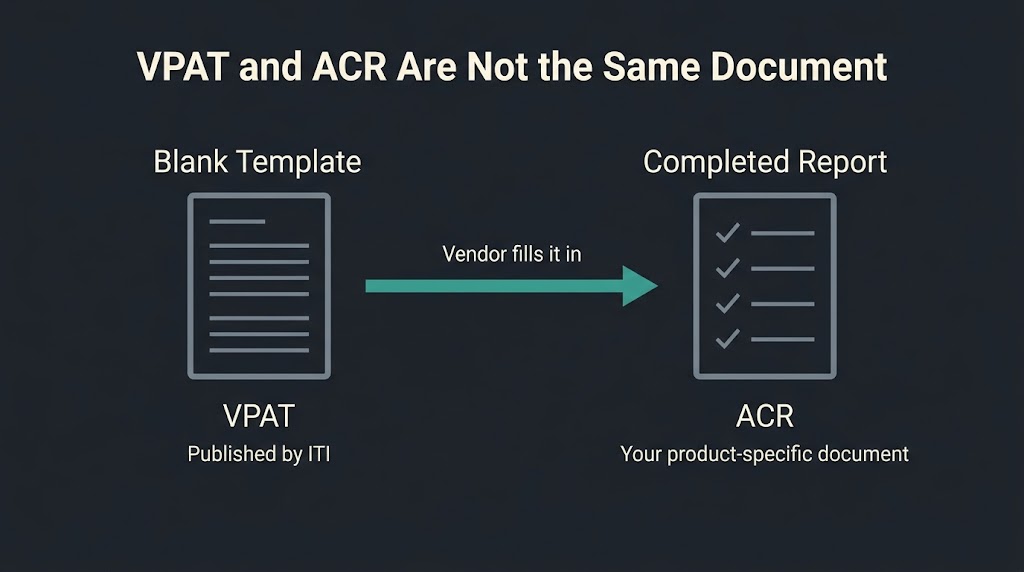 vpat acr relationship diagram